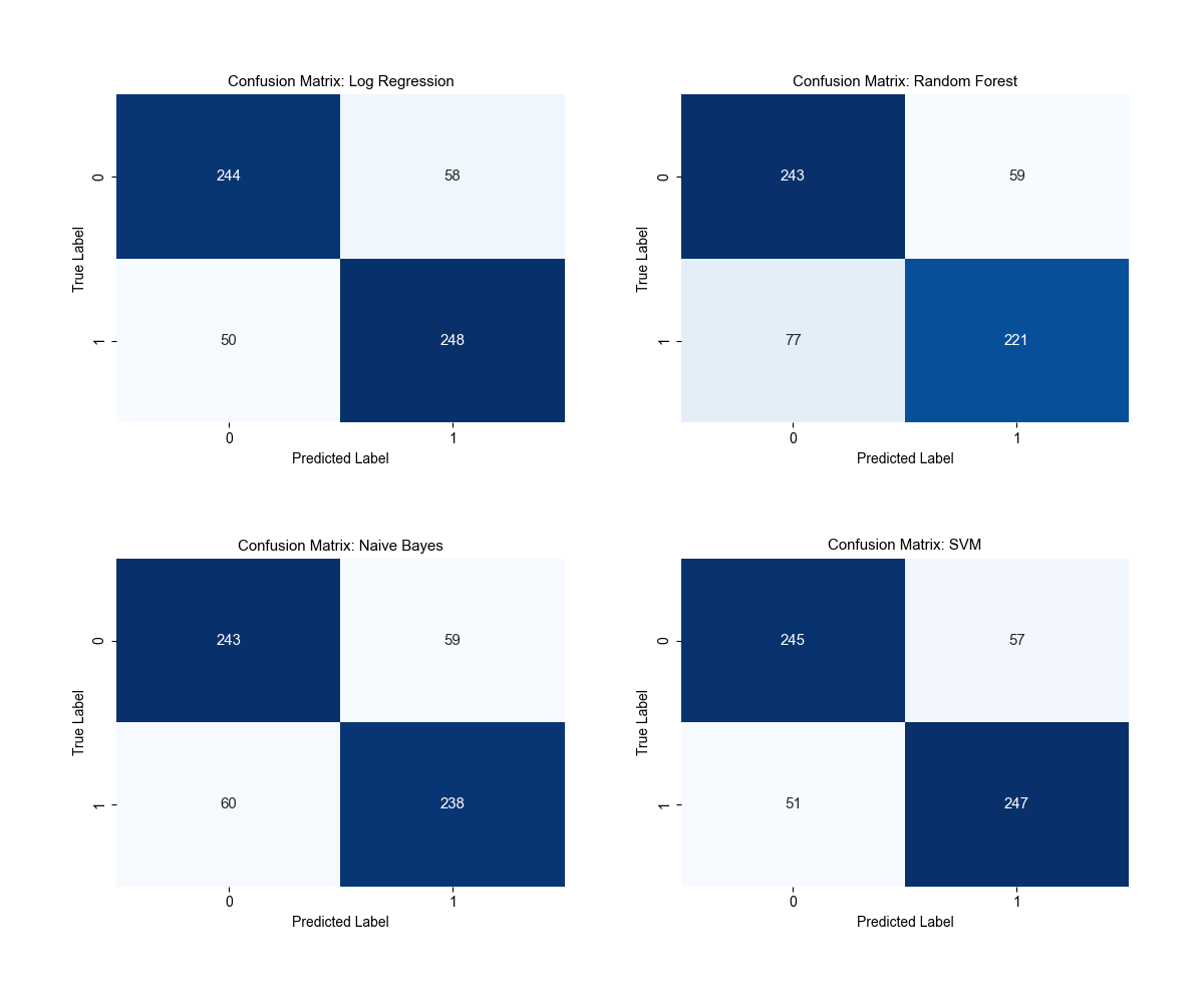 Confusion matrix