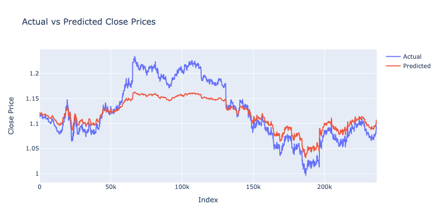 Forex Price Forecast