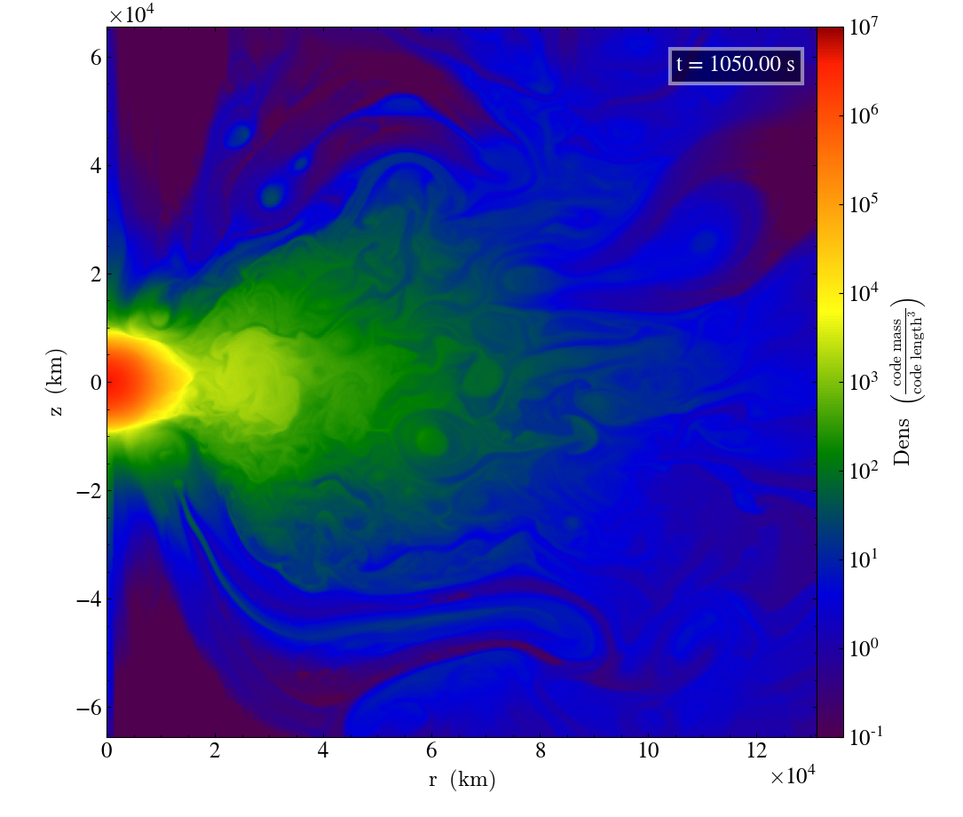 Advanced Stellar Modeling